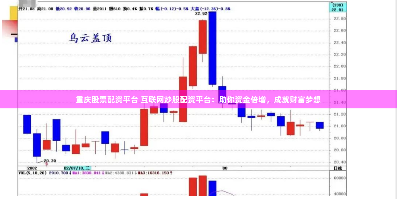 重庆股票配资平台 互联网炒股配资平台：助你资金倍增，成就财富梦想