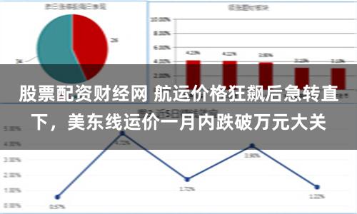 股票配资财经网 航运价格狂飙后急转直下，美东线运价一月内跌破万元大关