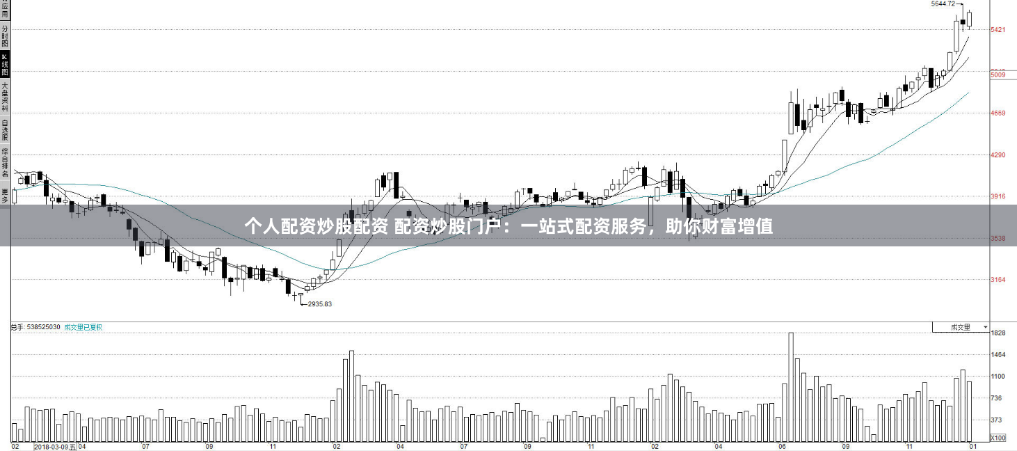 个人配资炒股配资 配资炒股门户：一站式配资服务，助你财富增值