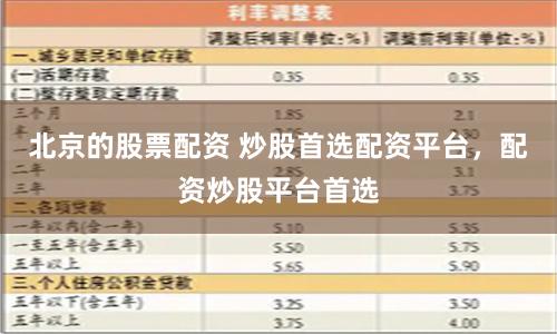 北京的股票配资 炒股首选配资平台，配资炒股平台首选
