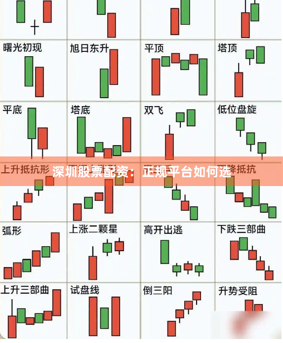 深圳股票配资：正规平台如何选