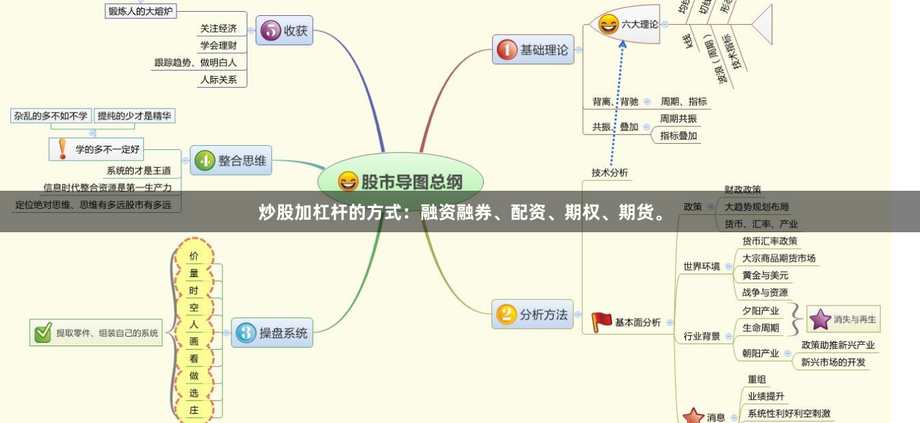 炒股加杠杆的方式：融资融券、配资、期权、期货。