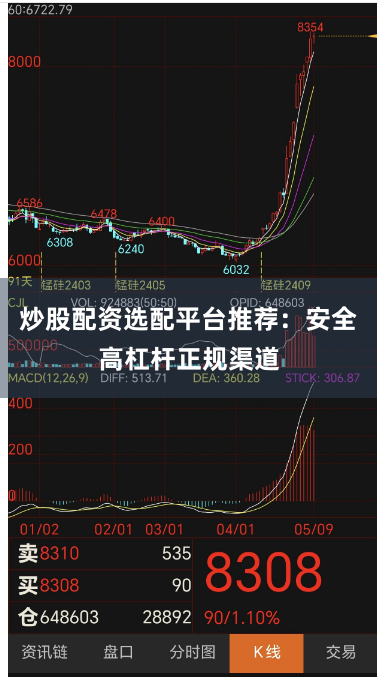 炒股配资选配平台推荐：安全高杠杆正规渠道